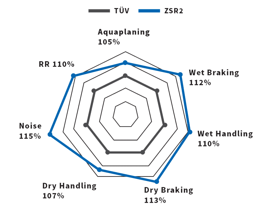 opony letnie atrezo zsr2